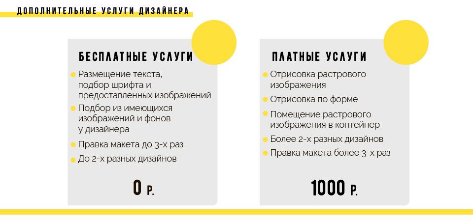 Услуги дизайнера Услуги дизайнера