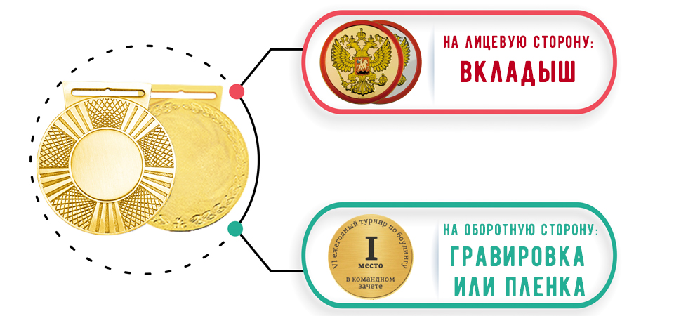 Персонализация на медалях Персонализация на медалях